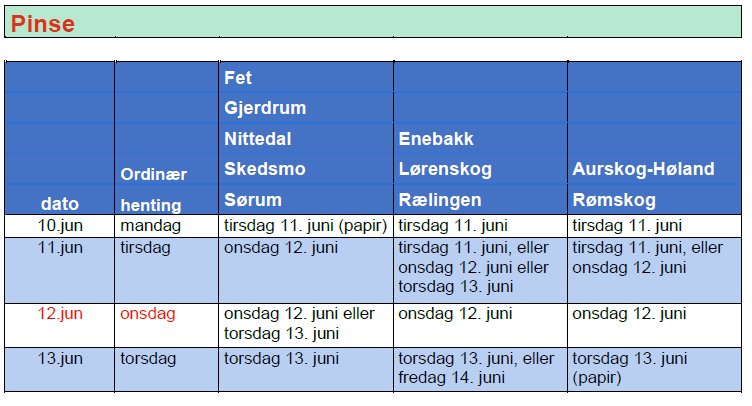 Innkjøring alle pinse