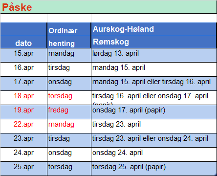 Innkjøring påske AuskogHøland, Rømskog