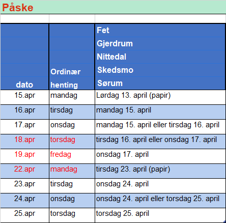 Innkjøring påske Fet, Gjerdrum, Nittedal, Skedsmo, Sørum