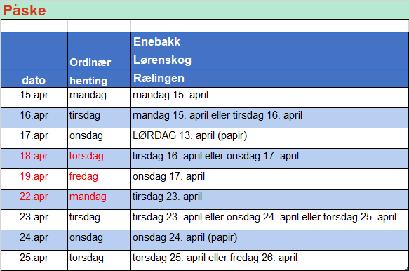 Innkjøring påske enebakk, lørenskog, rælingen