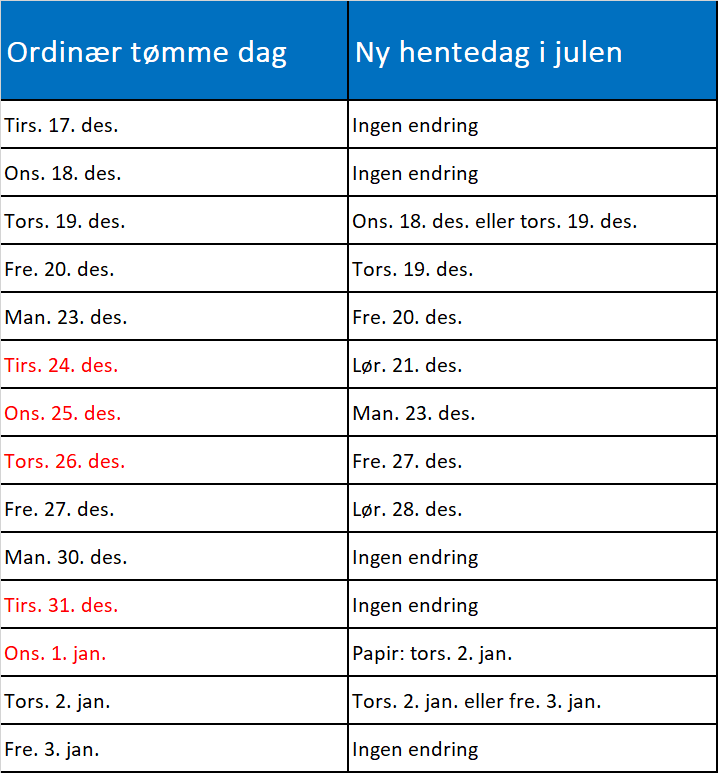 innkjøring Enebakk Lørenskog Rælingen