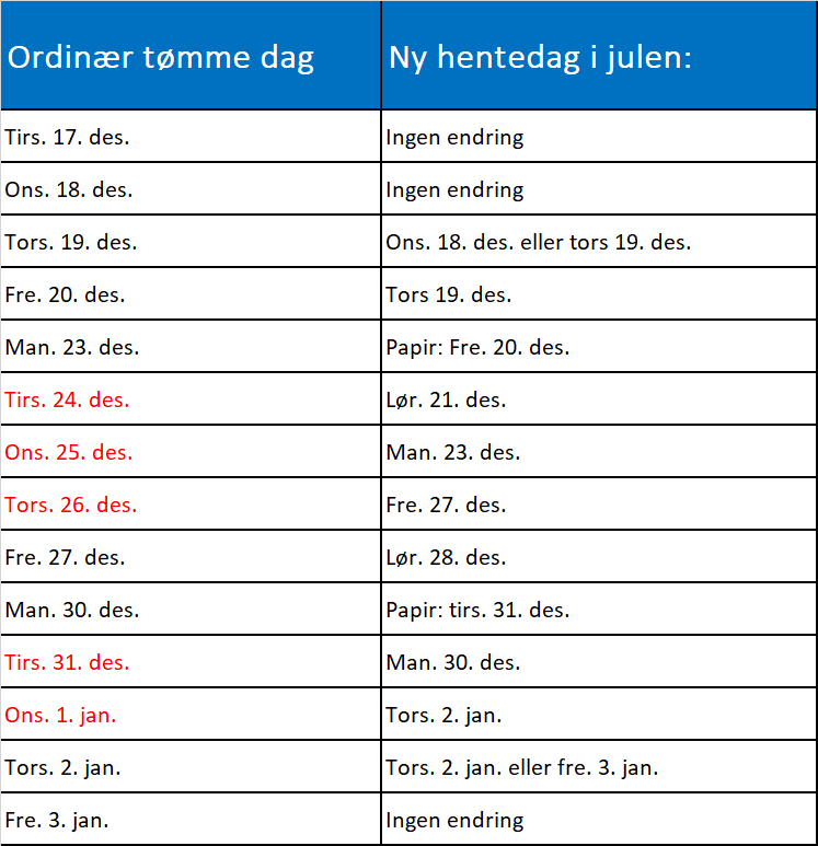 innkjøring Fet Gjerdrum Nitt Skedsmo og Sørum