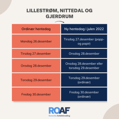 Hentetider Lillestrøm, Nittedal og Gjerdrum Julen 2022