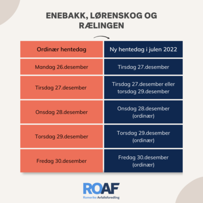 Hentetider Enebakk, Lørenskog og RælingenJulen 2022